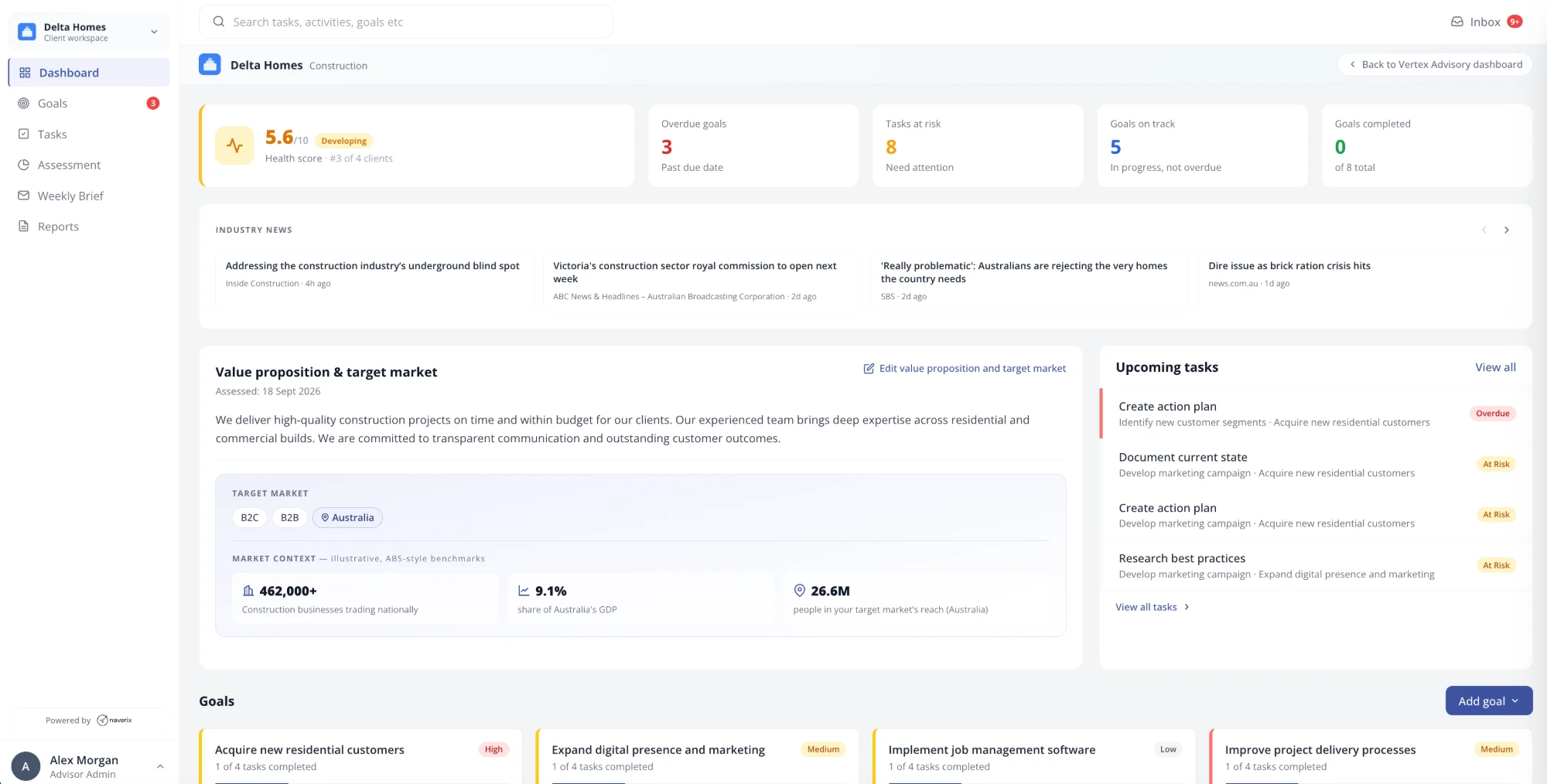 Naverix client dashboard showing value proposition, target market and goals for an accounting firm's client